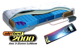 Querschnitt Airbed 2000