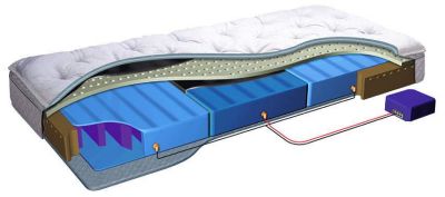 Querschnitt Matratze Airbed 2000