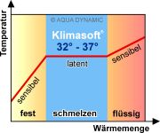 Klick = download dieses Bild hochaufl�send ! COPYRIGHT erw�hnen !